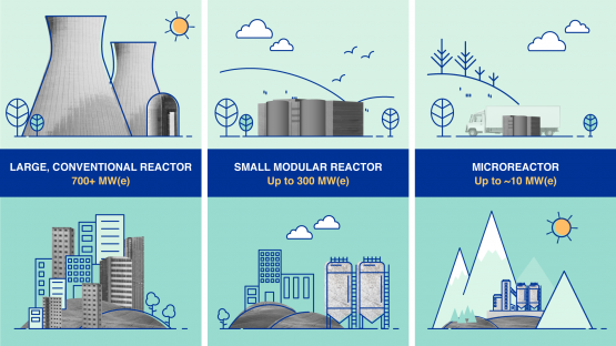 ​什么是小型模块化反应堆 (SMR)？有何优势？现状如何？