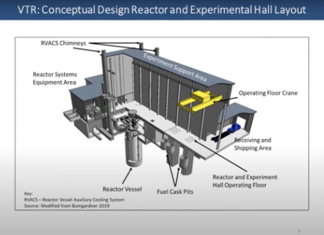 爱达荷国家实验室正在进行核能现代化