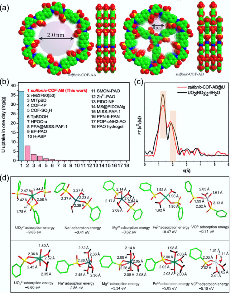中国科学家研发创新材料 提升海水提铀效率