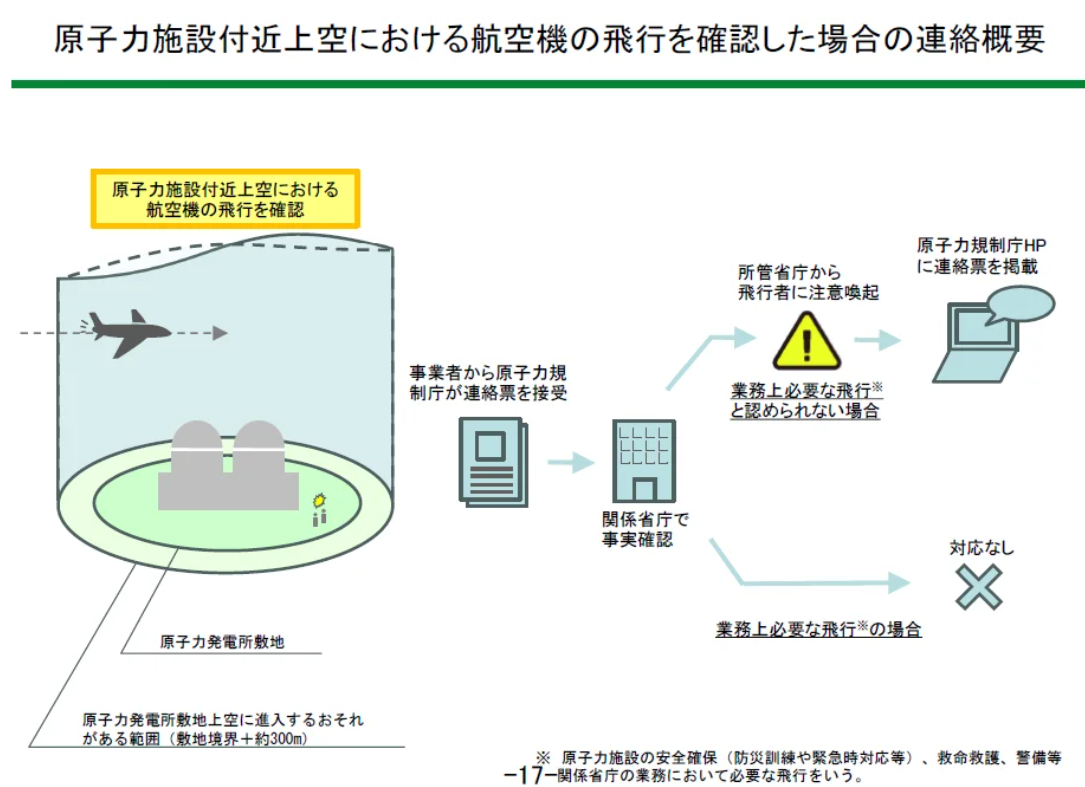 核能监管委员会聚焦核设施空域飞行管理新政策