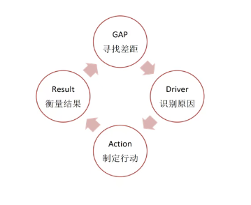 WANO同行评估回访圆满结束，大亚湾核电交出历史最佳答卷