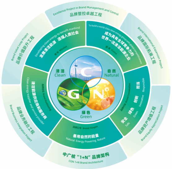 中广核:深入实施品牌“一把手”工程,着力打造世界一流卓著品