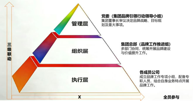 中广核:以“3+X大品牌工作体系” 夯实世界一流企业品牌根基