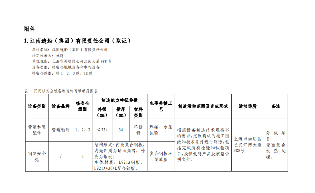 生态环境部（国家核安全局）关于江南造船（集团）有限责任公司等4家单位民用核安全设备许可证审批情况的公示