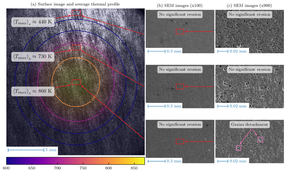俄罗斯研发二硼化钛（TiB₂）涂层 有望提升未来聚变堆第一壁性能