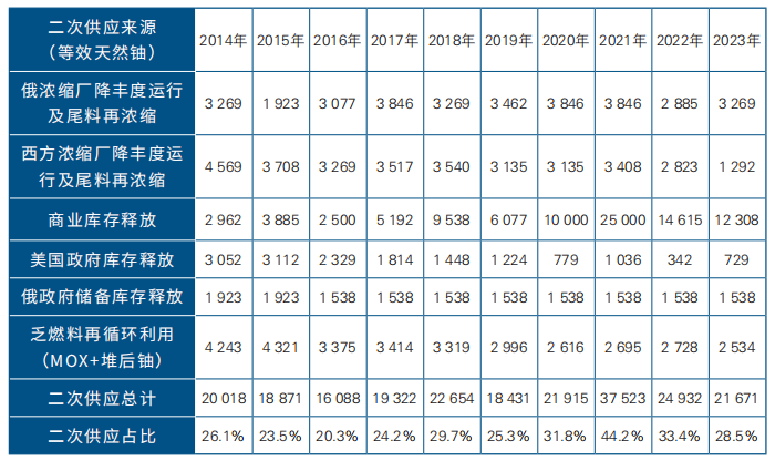 �ҹ�������Ȼ�˶��ι�Ӧ��·�����������ÿ������о�