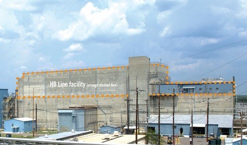 ������������HB-Line������