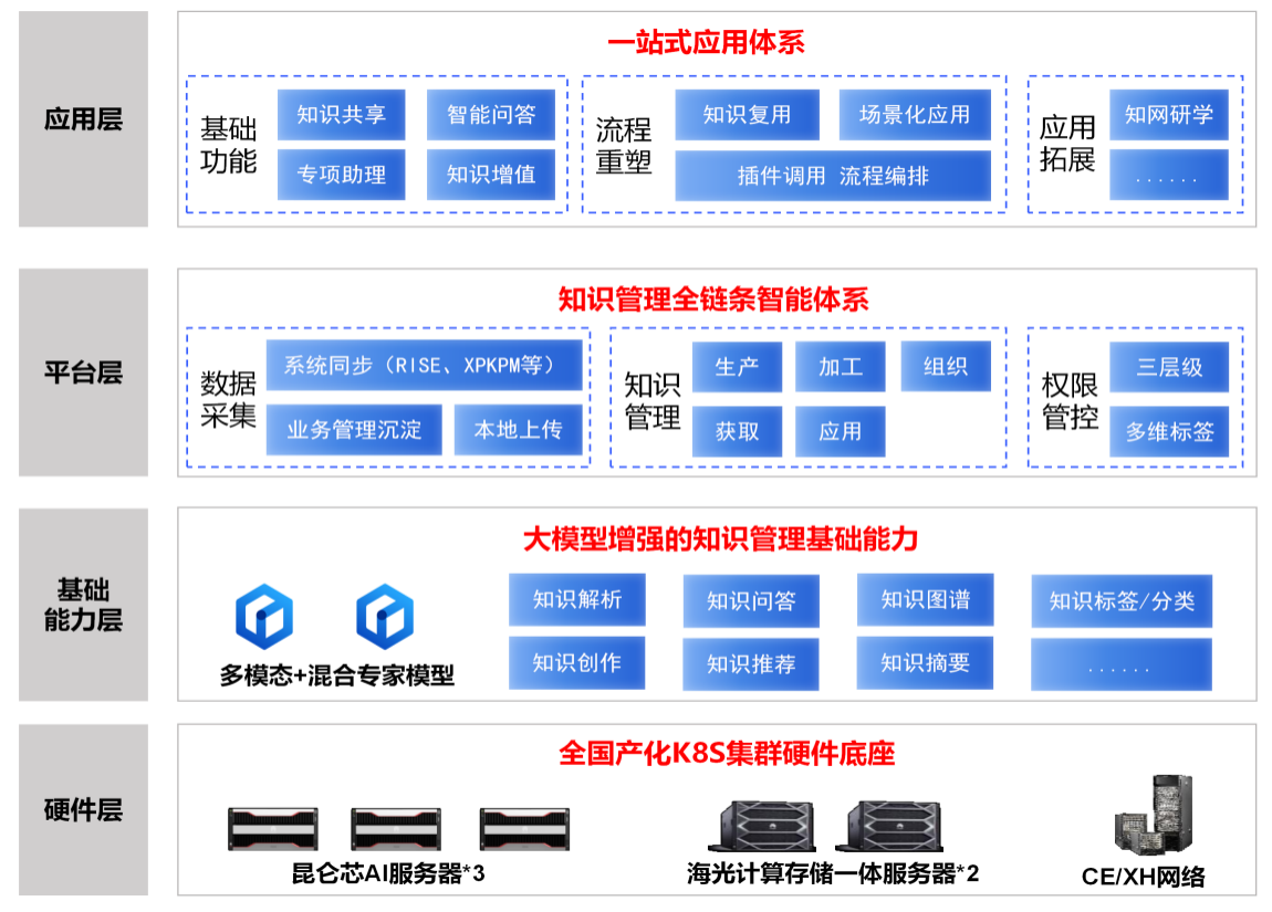�к˶�����AI֪ʶ����ƽ̨�����������չ���ǻ����桱