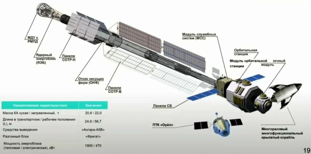 俄罗斯完成核动力航天拖船初步设计 进入实验设计阶段