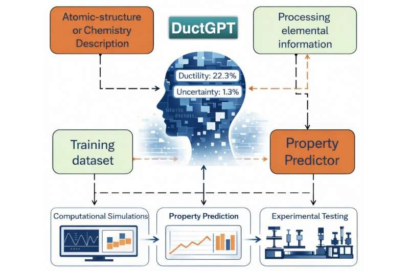 艾姆斯实验室开发DuctGPT工具加速聚变材料发现