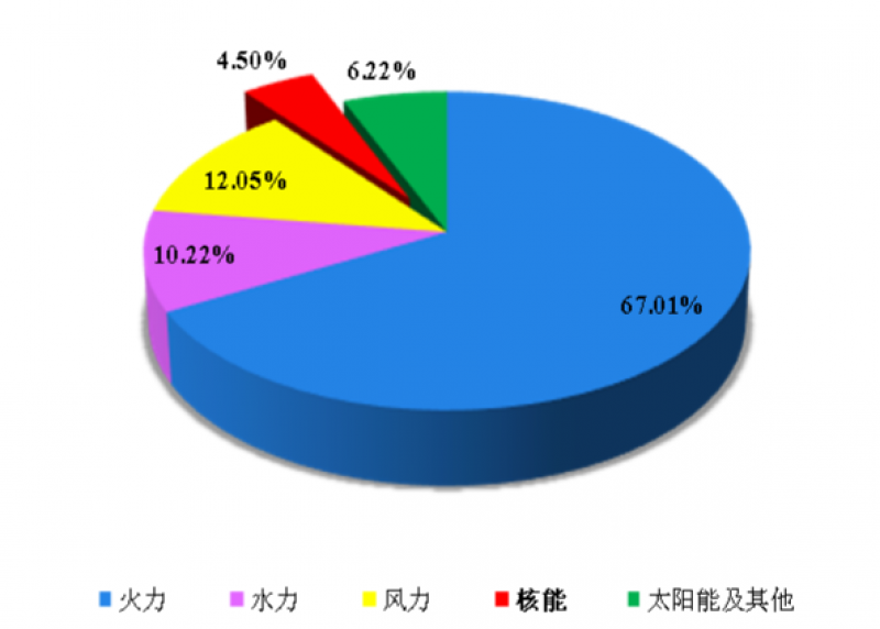 全国核电运行情况（2026年1-3月）
