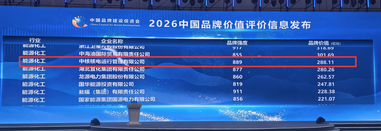288.11亿元！秦山核电品牌价值再攀新高