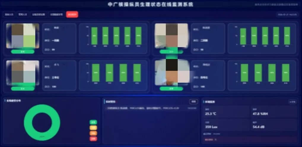 核电操纵员生理状态在线监测预警系统落地台山核电，进入示范应用阶段